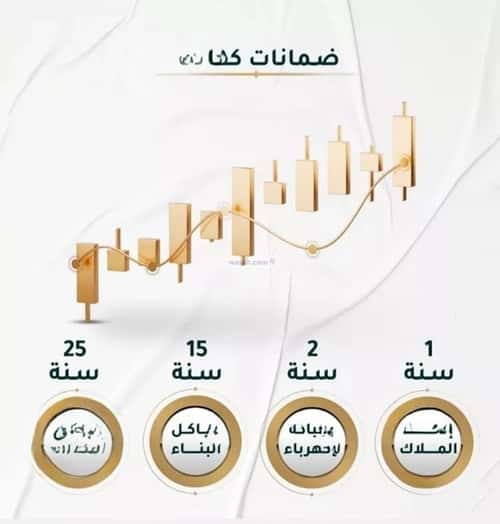 Apartment 505 SQM with 3 Bedrooms Al Hamrah, North Jeddah, Jeddah