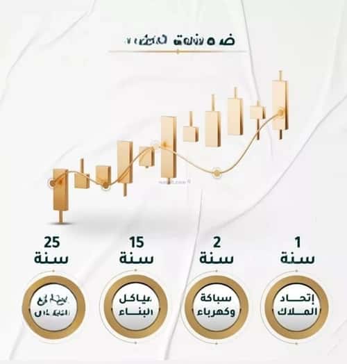 شقة 3 غرف في الحمراء