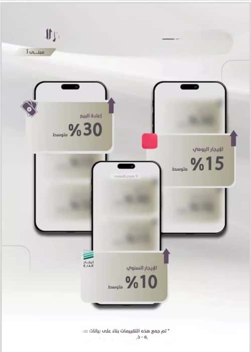 Apartment 905 SQM with 3 Bedrooms Al Zahrah, North Jeddah, Jeddah