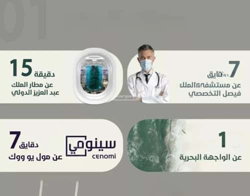 شقة 524 متر مربع ب 3 غرف الروضة، شمال جدة، جدة