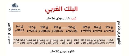 Land 13363 SQM Facing 4 Streets on 36m Width Street As-Saadah, East Riyadh, Riyadh