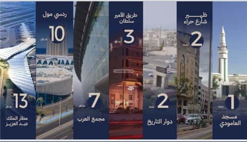 شقة 500 متر مربع بغرفتين النعيم، شمال جدة، جدة