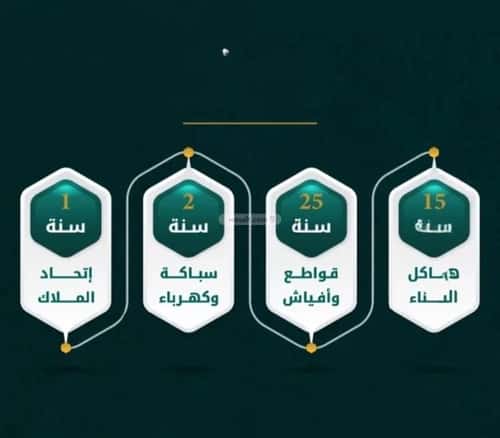 Apartment 524 SQM with 3 Bedrooms Al Rawdhah, North Jeddah, Jeddah