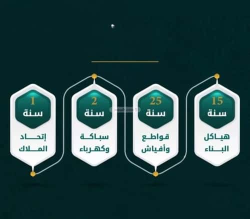 Apartment 524 SQM with 5 Bedrooms Al Rawdhah, North Jeddah, Jeddah