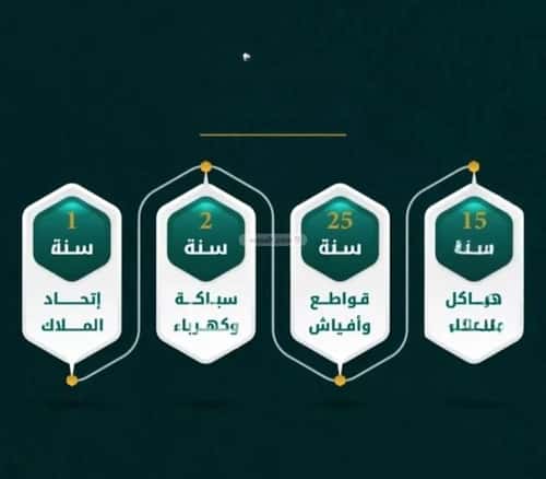 Apartment 524 SQM with 3 Bedrooms Al Rawdhah, North Jeddah, Jeddah