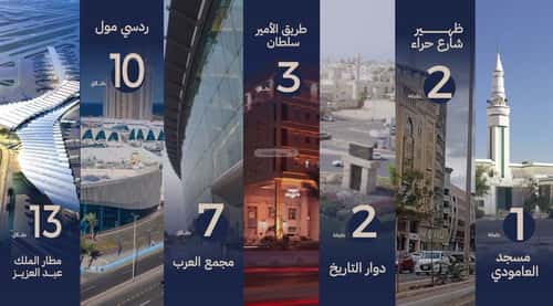 شقة 500 متر مربع ب 3 غرف النعيم، شمال جدة، جدة