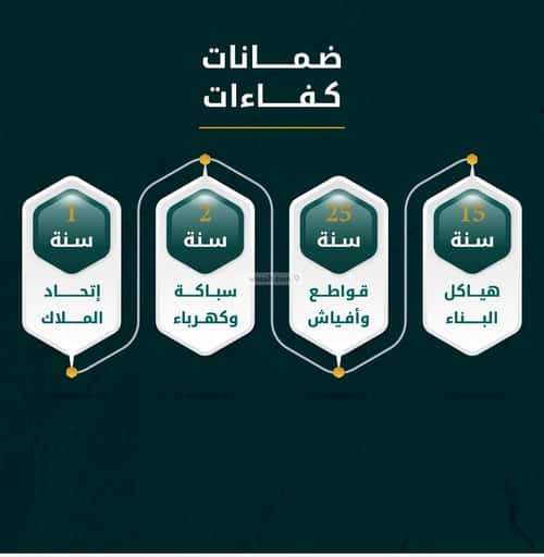 شقة 505 متر مربع ب 3 غرف الحمراء، شمال جدة، جدة