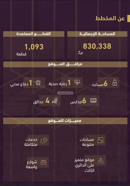 Land 423 SQM Facing East on 15m Width Street Haya Nabla, Madinah