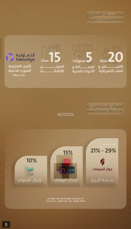 Apartment 696 SQM with 2 Bedrooms Al Faysaleyyah, North Jeddah, Jeddah