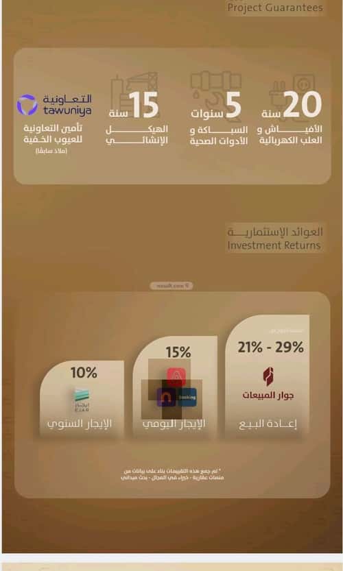شقة بغرفتين الفيصلية، شمال جدة، جدة