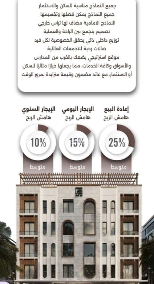 شقة بغرفتين النعيم، شمال جدة، جدة