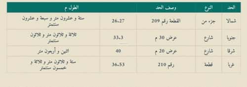 أرض 1119 متر مربع جنوبية شرقية على شارع 30م السيف، الدمام