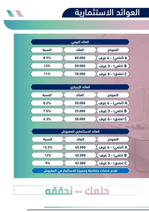 شقة 599 متر مربع ب 3 غرف مريخ، شرق جدة، جدة