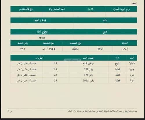 أرض 625 متر مربع شرقية على شارع 25م النزهة، شمال الرياض، الرياض