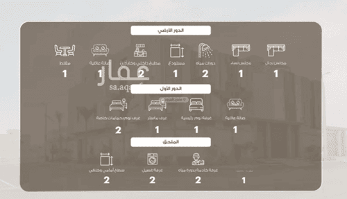 Villa 593 SQM Facing North on 30m Width Street Al Sheraa, North Jeddah, Jeddah