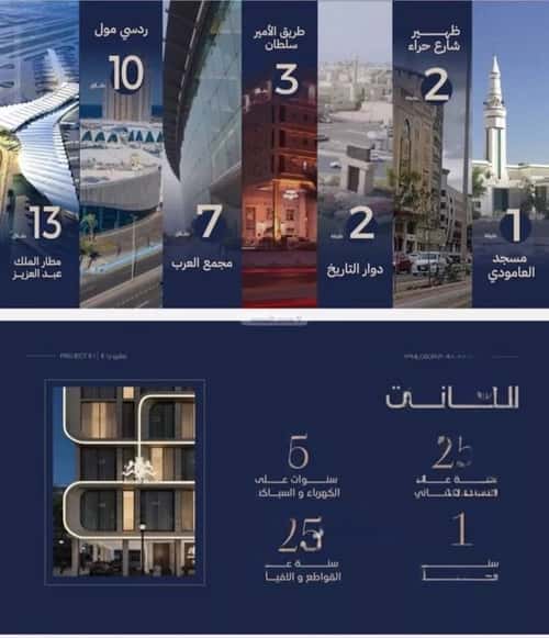 Apartment 500 SQM with 2 Bedrooms Al Naeem, North Jeddah, Jeddah