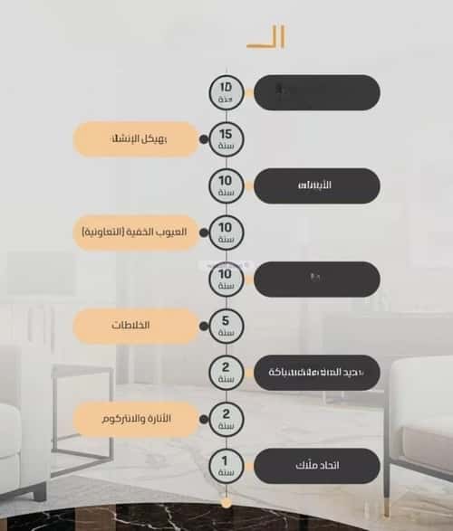 شقة 750 متر مربع ب 3 غرف الزهراء، شمال جدة، جدة