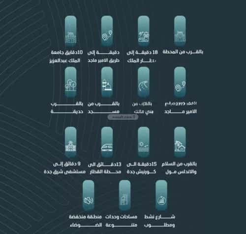 شقة 649 متر مربع ب 4 غرف الورود، جنوب جدة، جدة