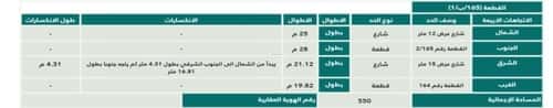 أرض 550 متر مربع واجهة شمالية العزيزية الأول، الاحساء