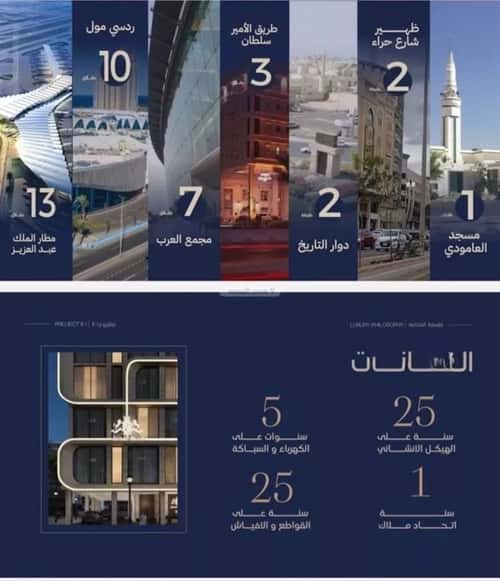 Apartment 500 SQM with 4 Bedrooms Al Naeem, North Jeddah, Jeddah