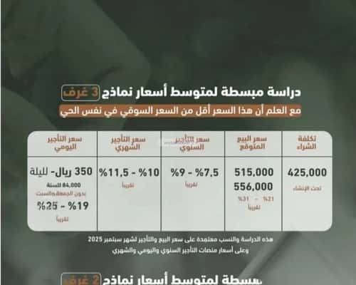 شقة 829 متر مربع ب 3 غرف الشرفية، جنوب جدة، جدة