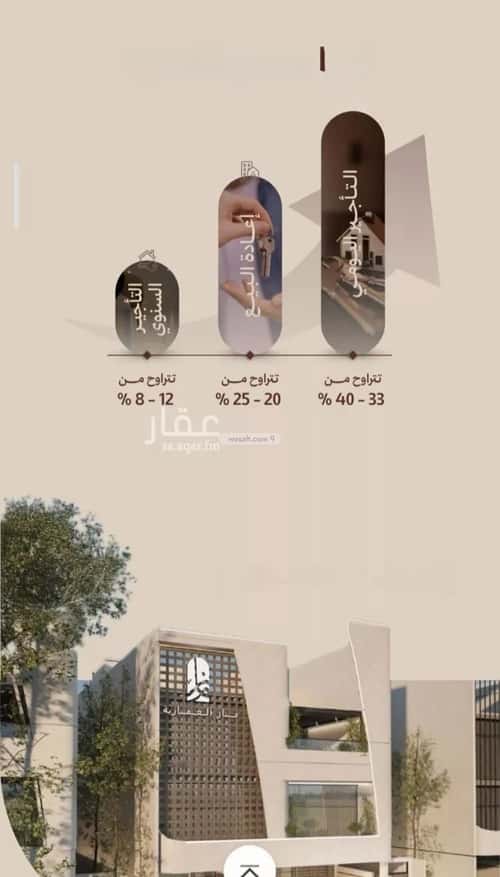 Apartment 375 SQM with 2 Bedrooms Al Nahdah, North Jeddah, Jeddah
