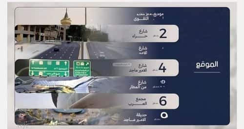 شقة 1046 متر مربع ب 3 غرف المروة، شمال جدة، جدة