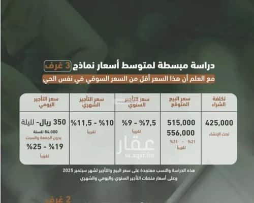 شقة 829 متر مربع ب 3 غرف الشرفية، جنوب جدة، جدة