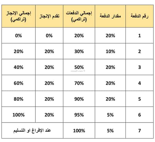 شقة ب 3 غرف المروج، شمال الرياض، الرياض