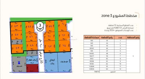 Land 932 SQM Facing South on 20m Width Street Al Fardous, North Jeddah, Jeddah