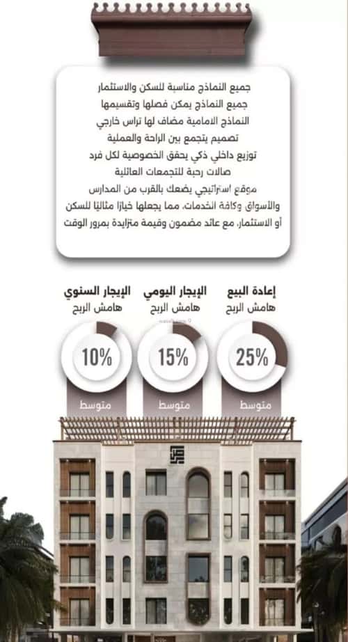Apartment 525 SQM with 5 Bedrooms Al Naeem, North Jeddah, Jeddah