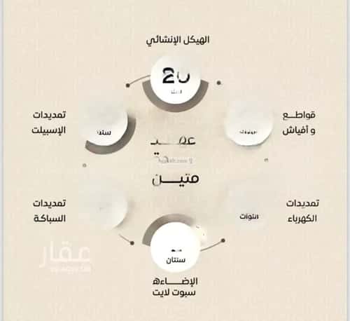 شقة 887 متر مربع ب 3 غرف الريان، شرق جدة، جدة