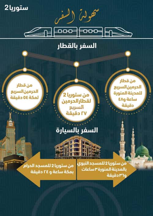 شقة 1496 متر مربع ب 3 غرف الصواري، شمال جدة، جدة