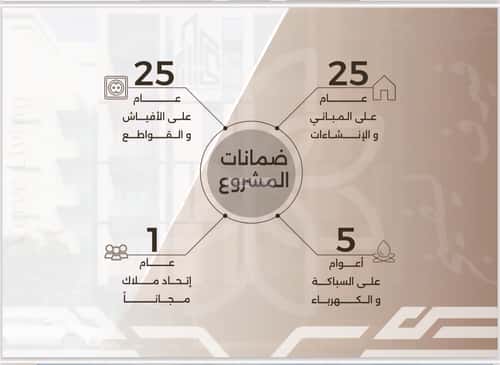 Apartment with 3 Bedrooms Al Nahdah, North Jeddah, Jeddah