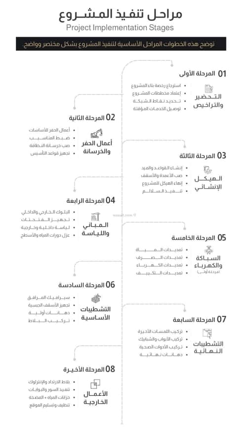 شقة 630 متر مربع ب 4 غرف الصفاء، شمال جدة، جدة