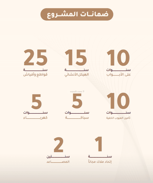 شقة 178.64 متر مربع ب 4 غرف النعيم، شمال جدة، جدة