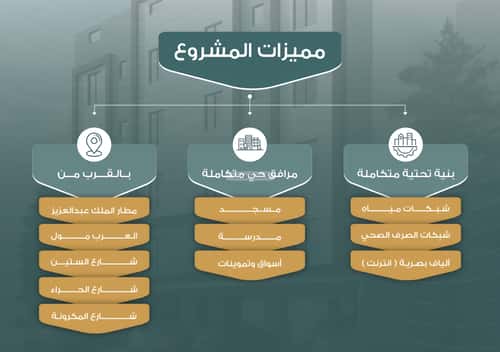 Apartment 107.13 SQM with 4 Bedrooms Al Nuzha, North Jeddah, Jeddah