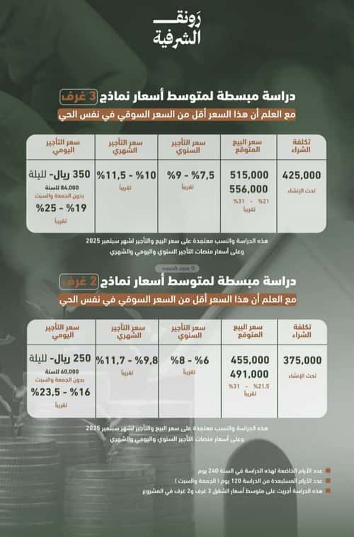 شقة 829.81 متر مربع بغرفتين الشرفية، جنوب جدة، جدة