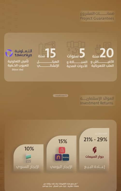 شقة 696 متر مربع بغرفتين الفيصلية، شمال جدة، جدة