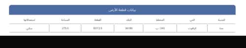 أرض 275.5 متر مربع جنوبية شرقية على شارع 15م الياقوت، شمال جدة، جدة