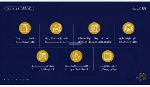شقة 1666.35 متر مربع ب 3 غرف الفيحاء، جنوب جدة، جدة