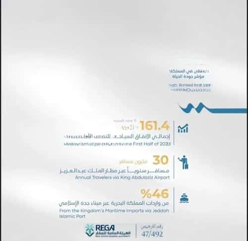 شقة 819.5 متر مربع ب 3 غرف أبحر الجنوبية، شمال جدة، جدة