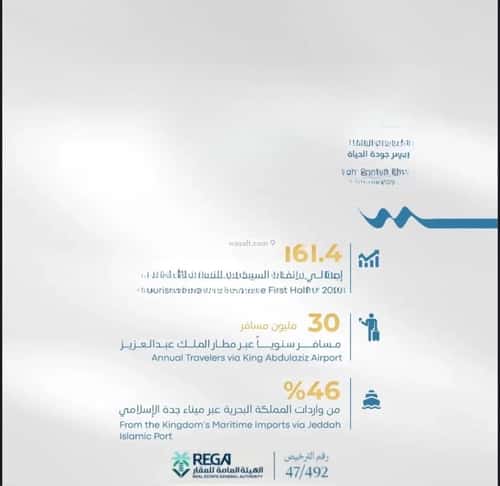 شقة 2483.5 متر مربع بغرفتين أبحر الجنوبية، شمال جدة، جدة