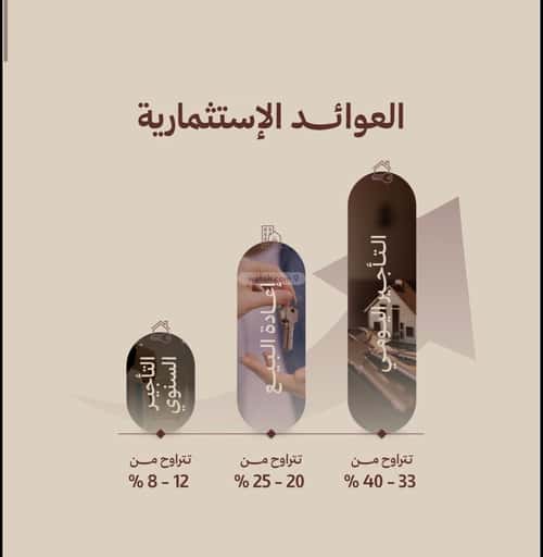 شقة 375 متر مربع ب 3 غرف النهضة، شمال جدة، جدة