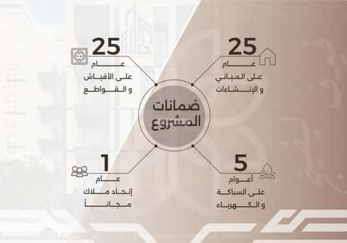 شقة 630 متر مربع بغرفتين النهضة، شمال جدة، جدة