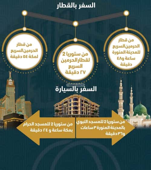 شقة 1496.9 متر مربع ب 3 غرف الصواري، شمال جدة، جدة