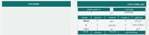 Building 850 SQM Facing East Al-Uqabah Al-Shamali, Makkah Al Mukarramah