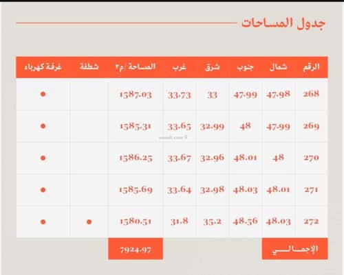 أرض 600 متر مربع واجهة اربعة الوسام، الظهران