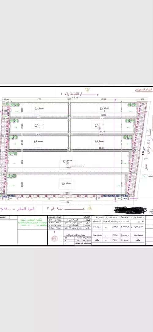 Warehouse for Rent Al-Ghanamiyah, South Riyadh, Riyadh