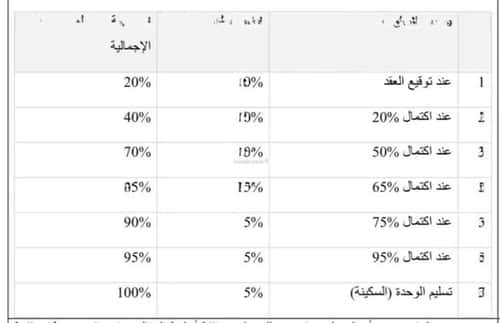 شقة 101.32 متر مربع ب 3 غرف النسيم، مكة المكرمة
